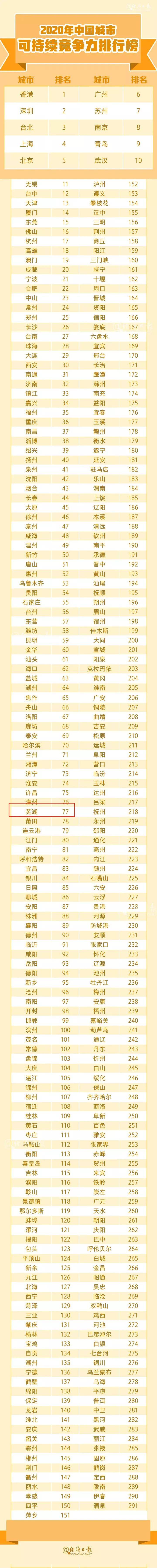 芜湖2020排名_2020芜湖十大律师事务所排行