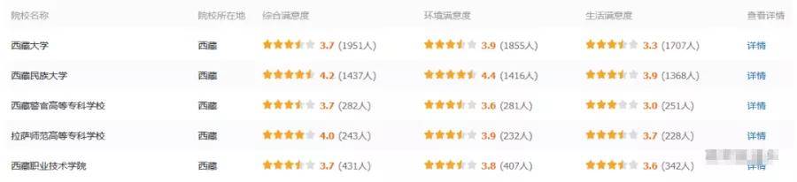 消息资讯|380万人票选！全国最受欢迎大学排行榜出炉，第一名实至名归