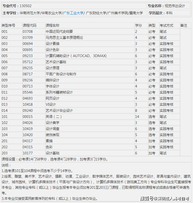 视觉传达专业排名_视觉传达设计专业