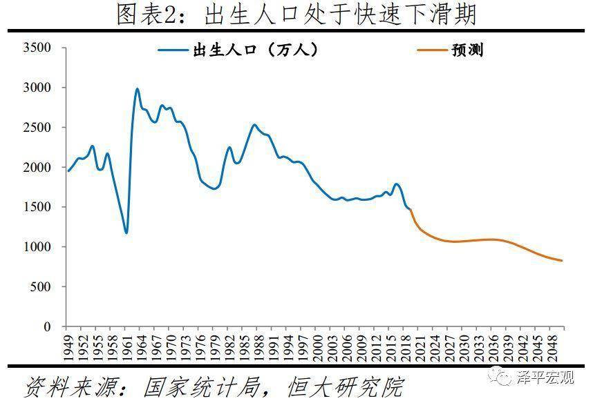 香港人口生育政策2020_香港人口增长曲线图