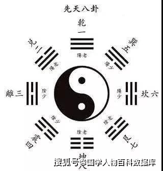 什么样的人适合学易经风水 00fcc18d3782498cac190d3032af2b71.png
