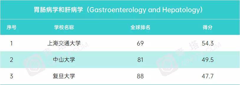 学科|USNews2021年世界大学学科排行榜！