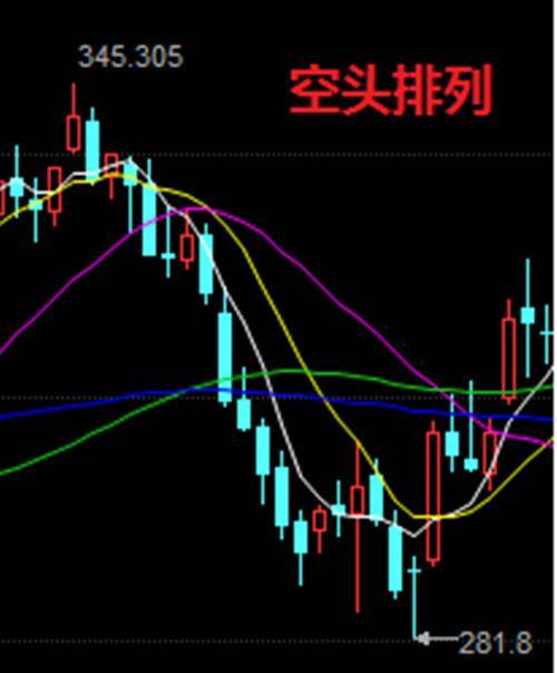 中国股市:真正聪明的人,要看懂均线多头排列与空头排列,实用!