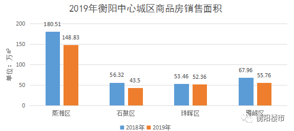 衡阳市人口有多少_衡阳最新常住人口数据公布 哪个县人最多 速看(2)