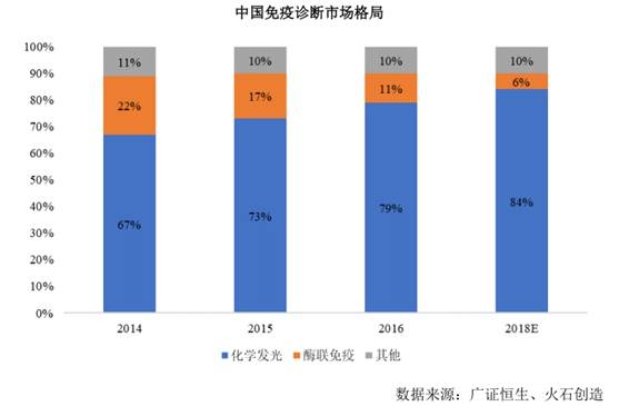 净利润下滑员工激励导致10亿亏损 IPO为哪般？(图6)