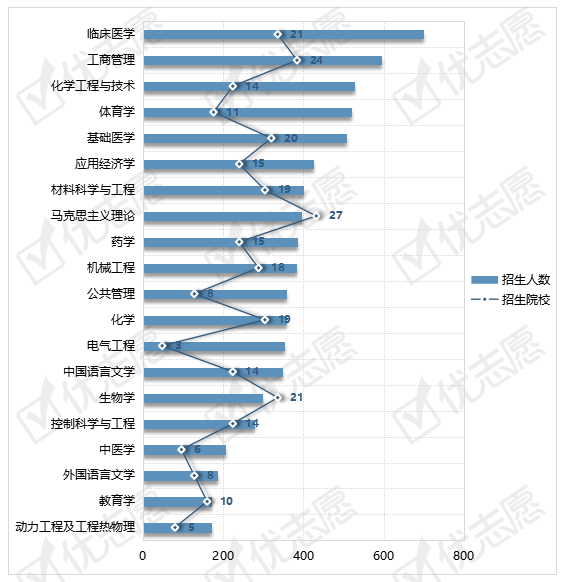 招生|2020年普通院校以专硕招生为主，几乎不在军事学类专业招生！