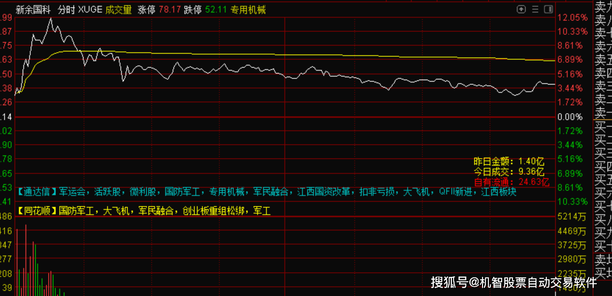 软件指数今日行情 70bae220f8054360a6aa61de2a89861d.png