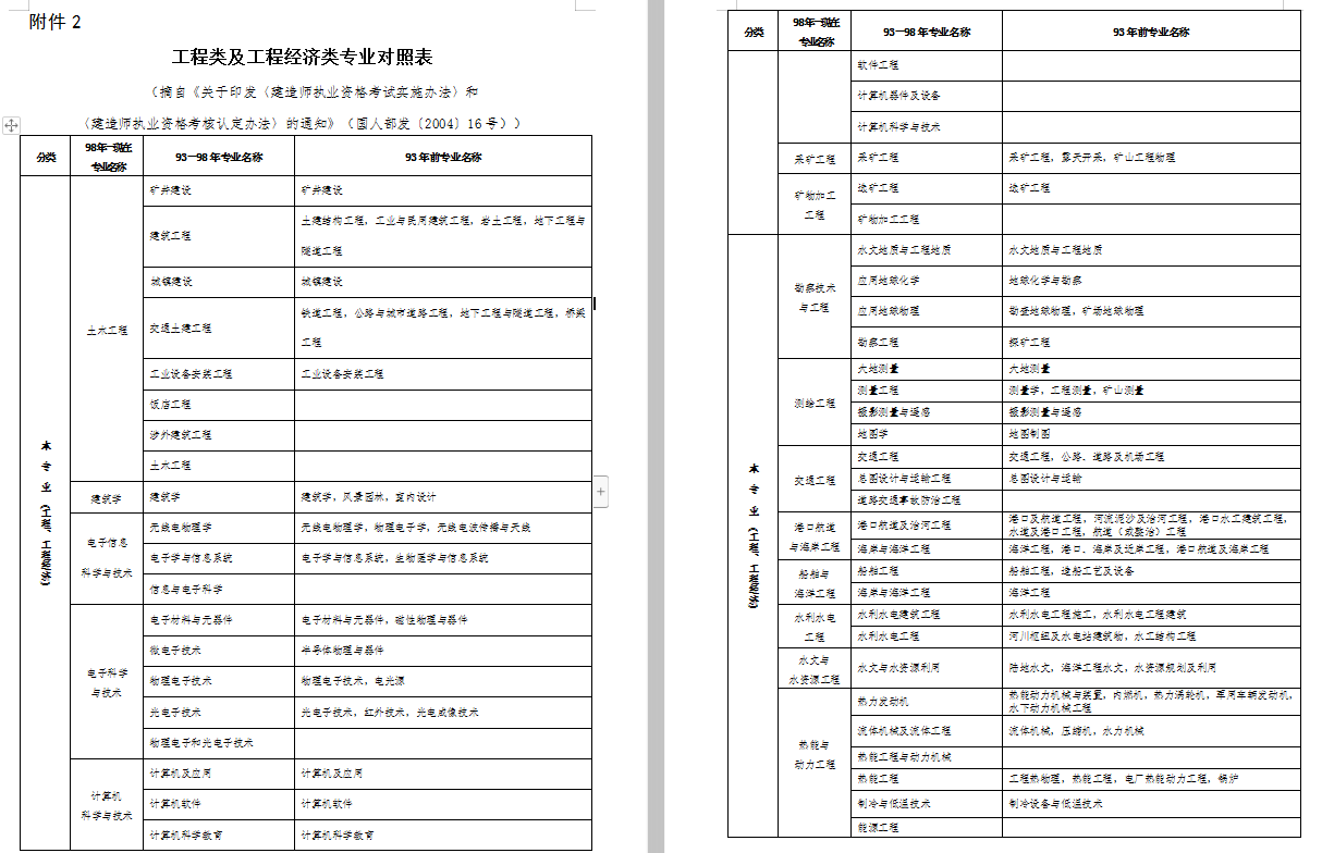 2全国二级建造师考试报名人口_二级建造师证书