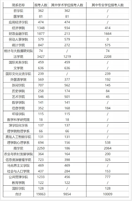 高校|985高校公布：近20000人报考！就问你怕不怕
