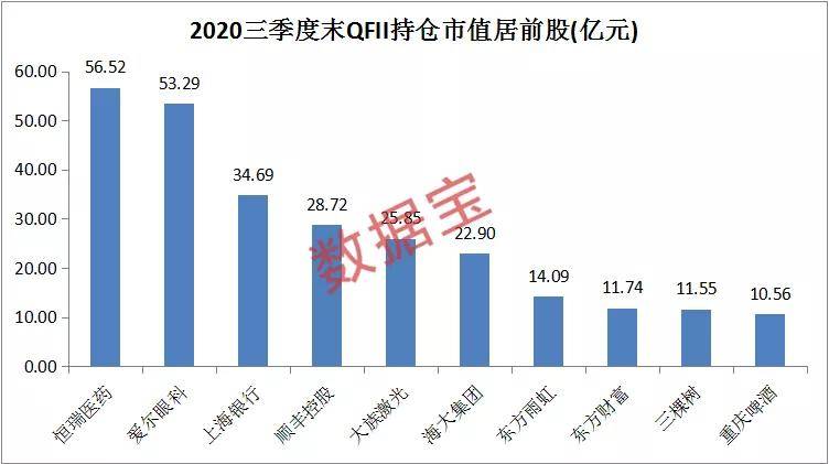 路径|QFII投资路径大曝光！近12亿资金首次杀入券商龙头，千亿快递龙头在列