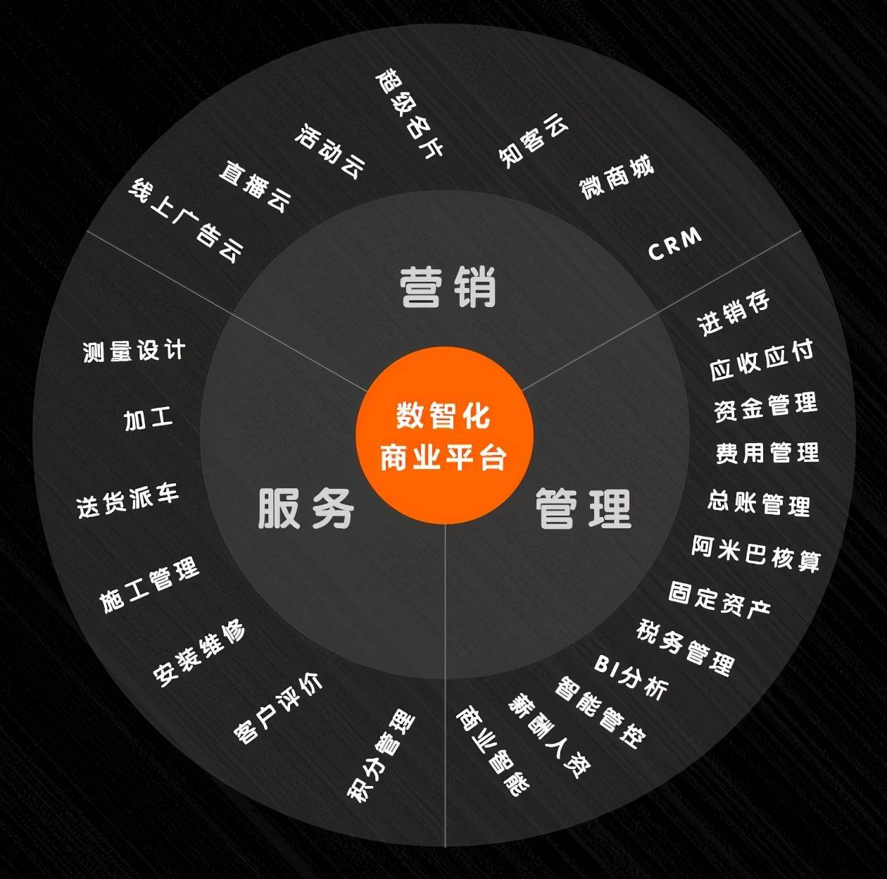 erp管理系统连接线下和线上，更有把握为传统建材家居产业完成转型升级。万维软件致力于打造建材行业互联
