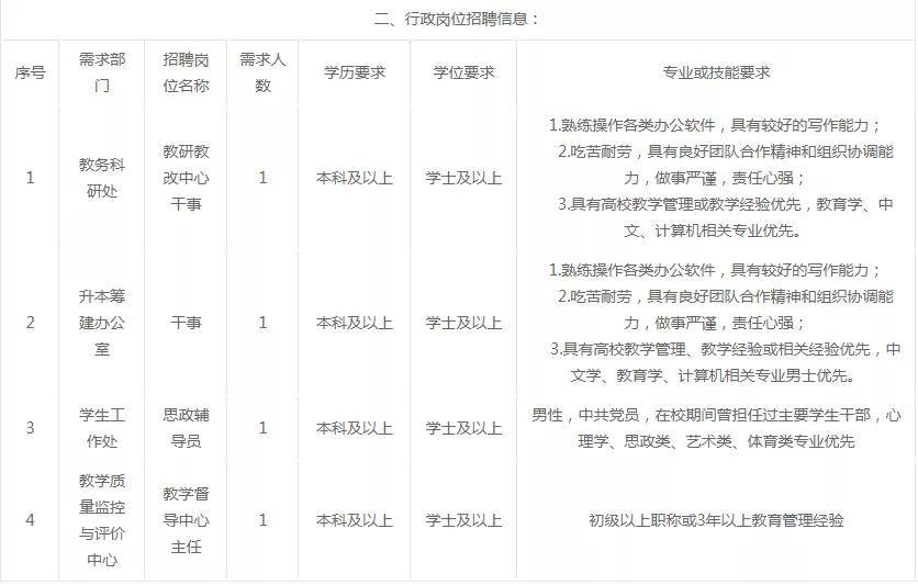 163招聘吧_上海市企业招聘,最新岗位信息(2)