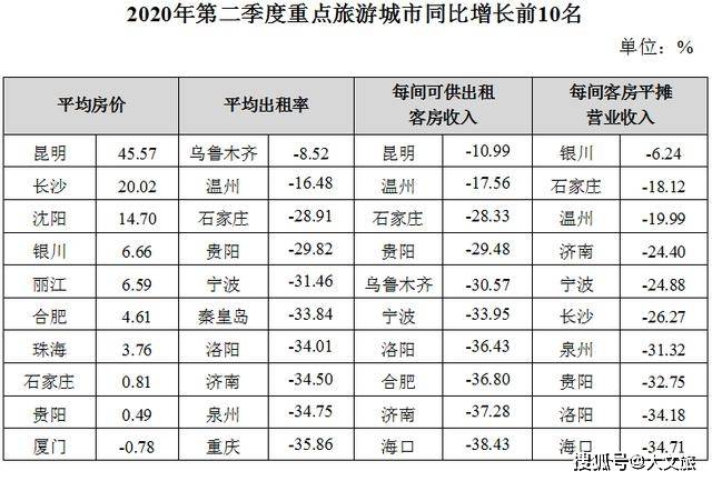 2020全国各市二季度g_全国各省地图