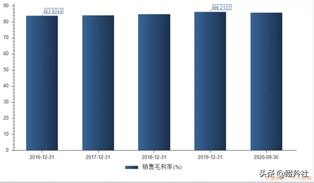 GDP血液_血液循环图