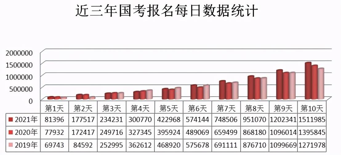 海安人口2021总人数_北京人口2020总人数口(3)