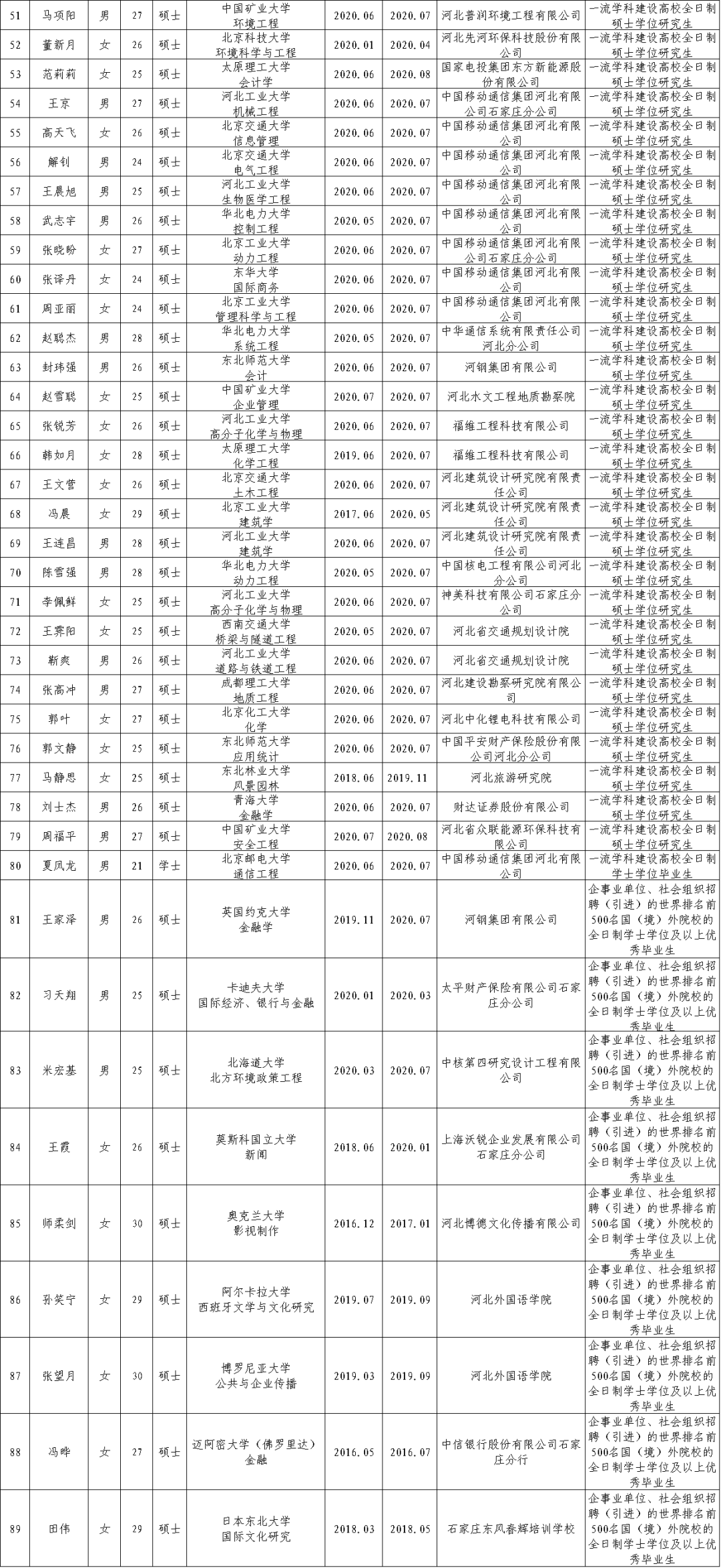 石家庄市人口普查名单_人口普查(3)