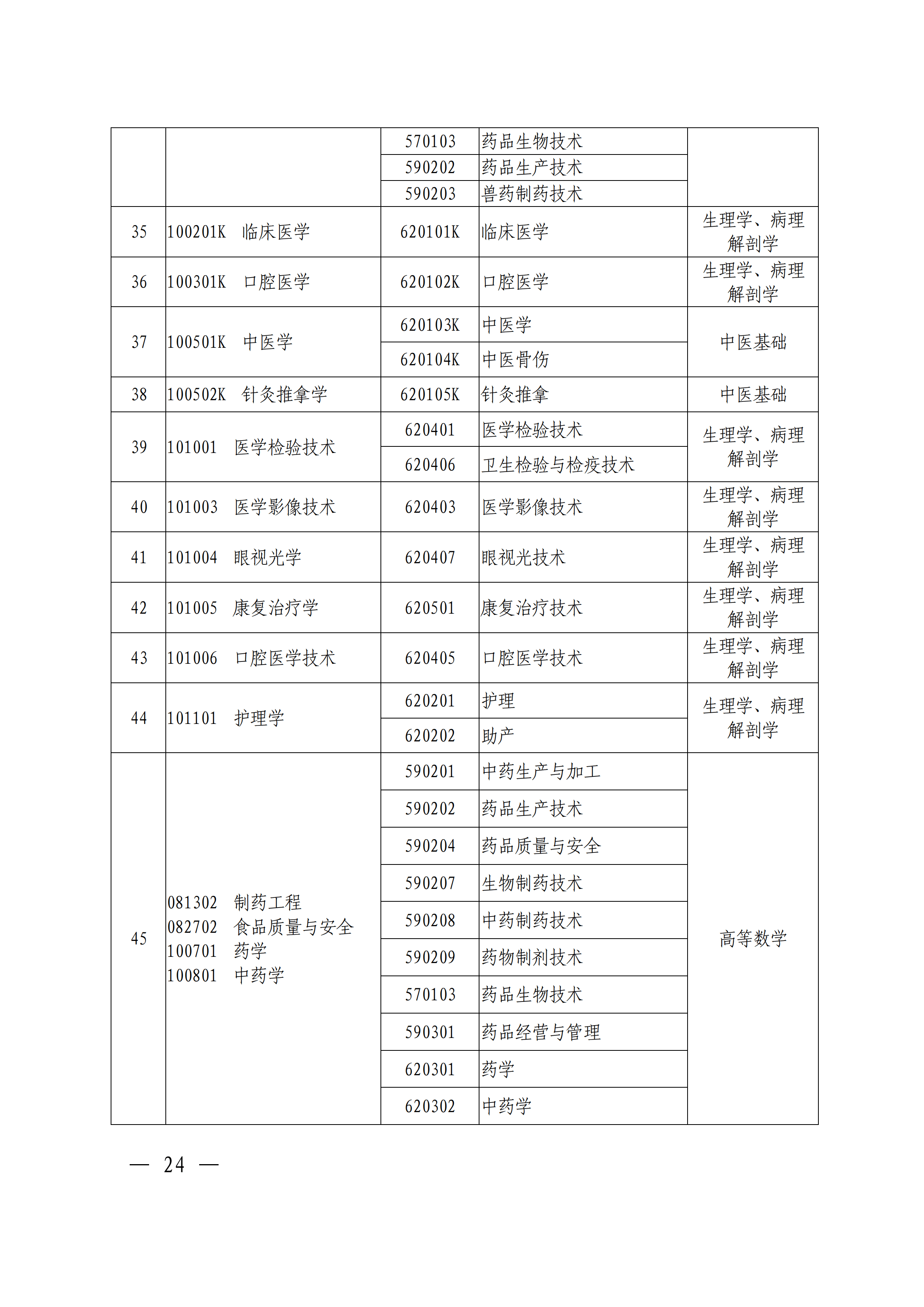 专科|刚刚！官方发布2021河南专升本首份通知公告！报名即将开始！