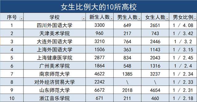 四川2020高校排名_985分数:四川大学2020年在四川分批次分专业录取计划及