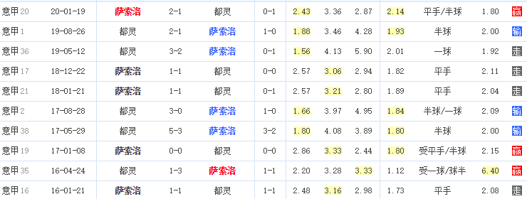 
18：00日职足焦点战！全面剖析：广岛三箭 VS 横滨水手：澳门威斯尼斯wns