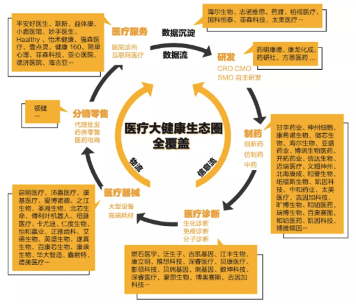 医疗基金排名2020_雷锋网「2020医疗科技最佳投融资榜单」重磅发布