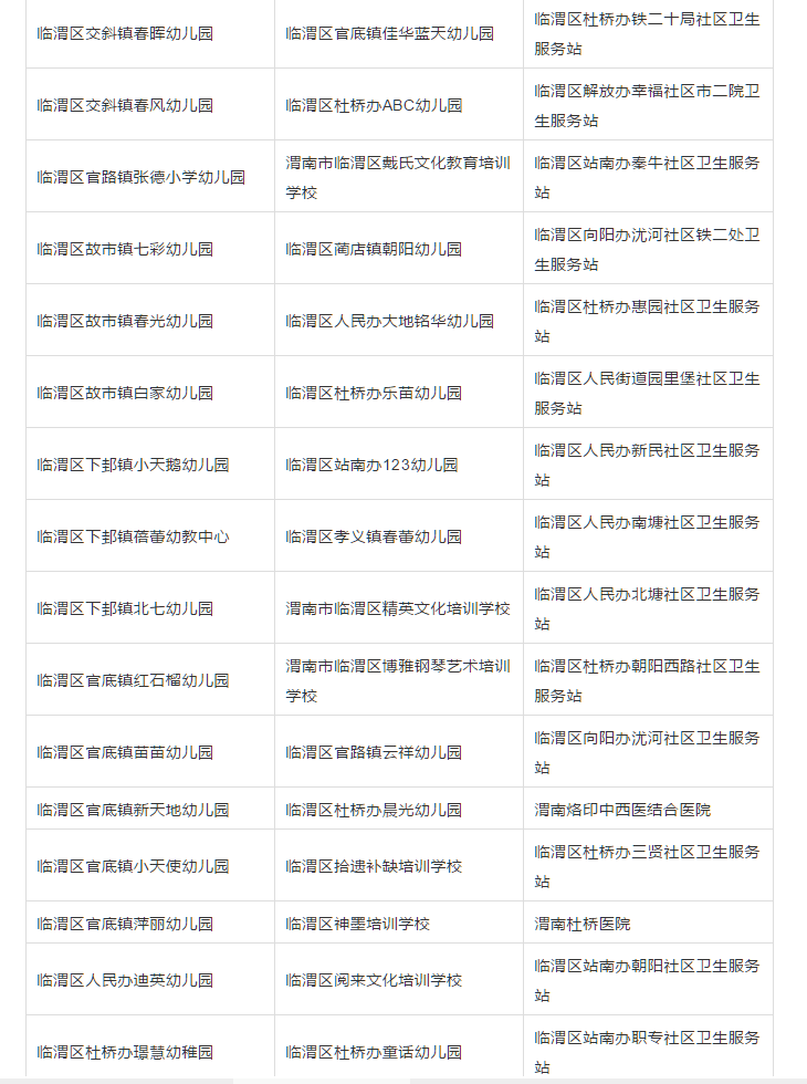 刚公布渭南临渭区18家幼儿园和培训机构年检不合格