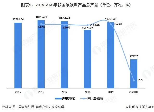 2020年中国塑泛亚电竞 泛亚电竞平台料包装产业链全景！(图9)