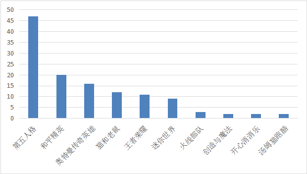 直通车人口_利用直通车带动自然搜索流量的技巧(2)