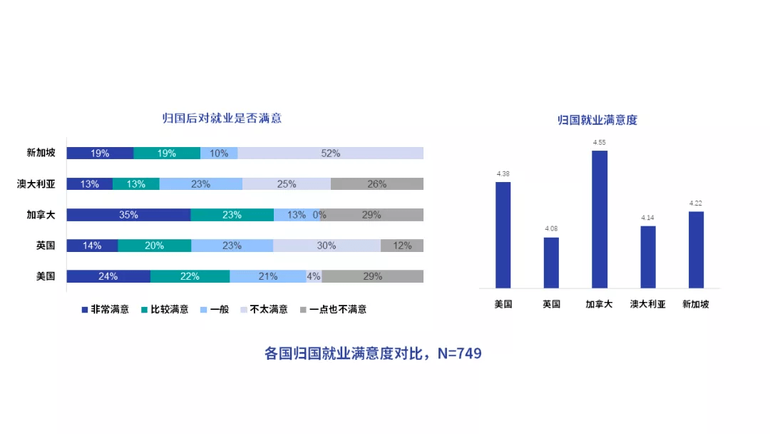 英国|《2020海外留学趋势报告》出炉！英国口碑倒数第一？！美国依然最受青睐？！