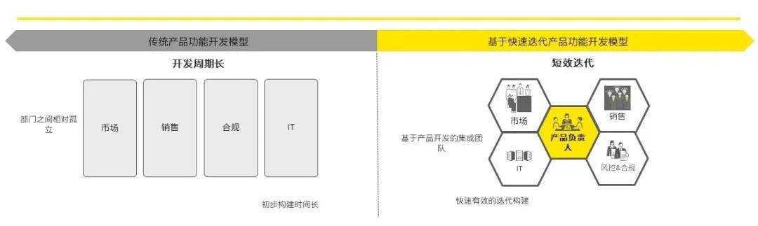 安永:快消品行业数字化转型趋势——如何发力用户运营