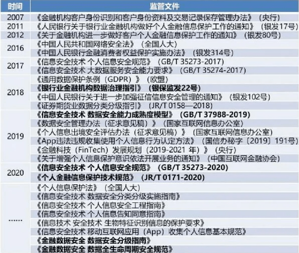 金融行业|银行罕见大罚单的启示：金融机构如何保护用户个人信息不受侵犯