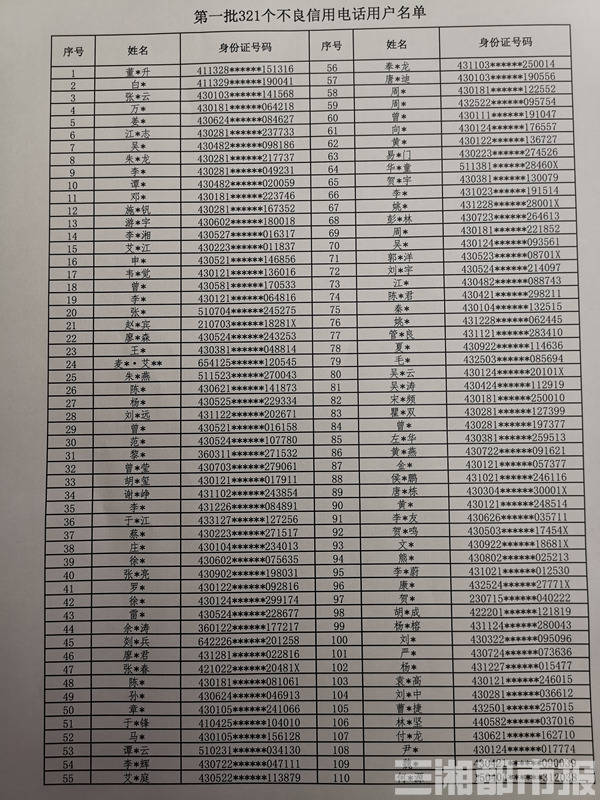 卡人口_山西公安曝光惩戒名单 对以下708个开卡人员和公司实施5年内