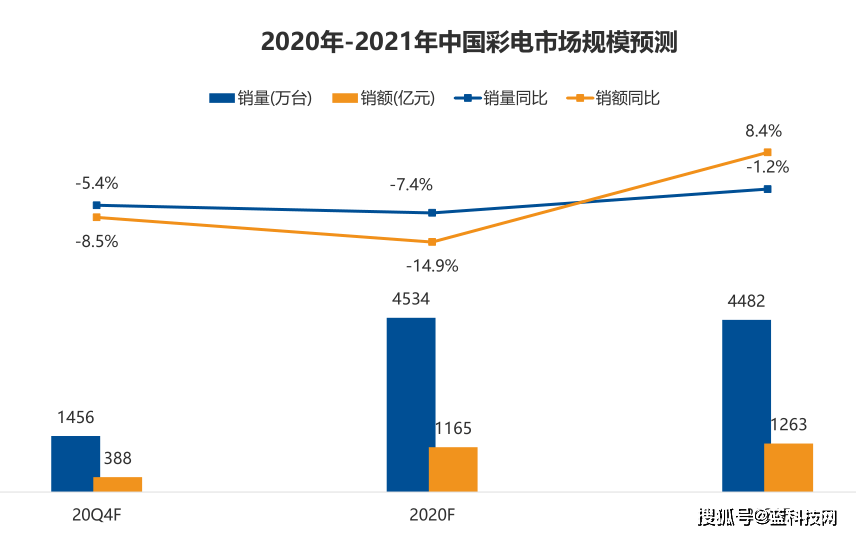 2020前三季度世界国家gdp_2020年前三季度,香港GDP在全国排第17名,那台湾 福建等省份呢(3)