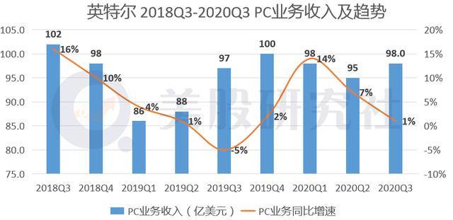 台积电2020营收台湾gdp_AMD三季度营收创新高,借数据中心业务与英特尔打响5G前哨战