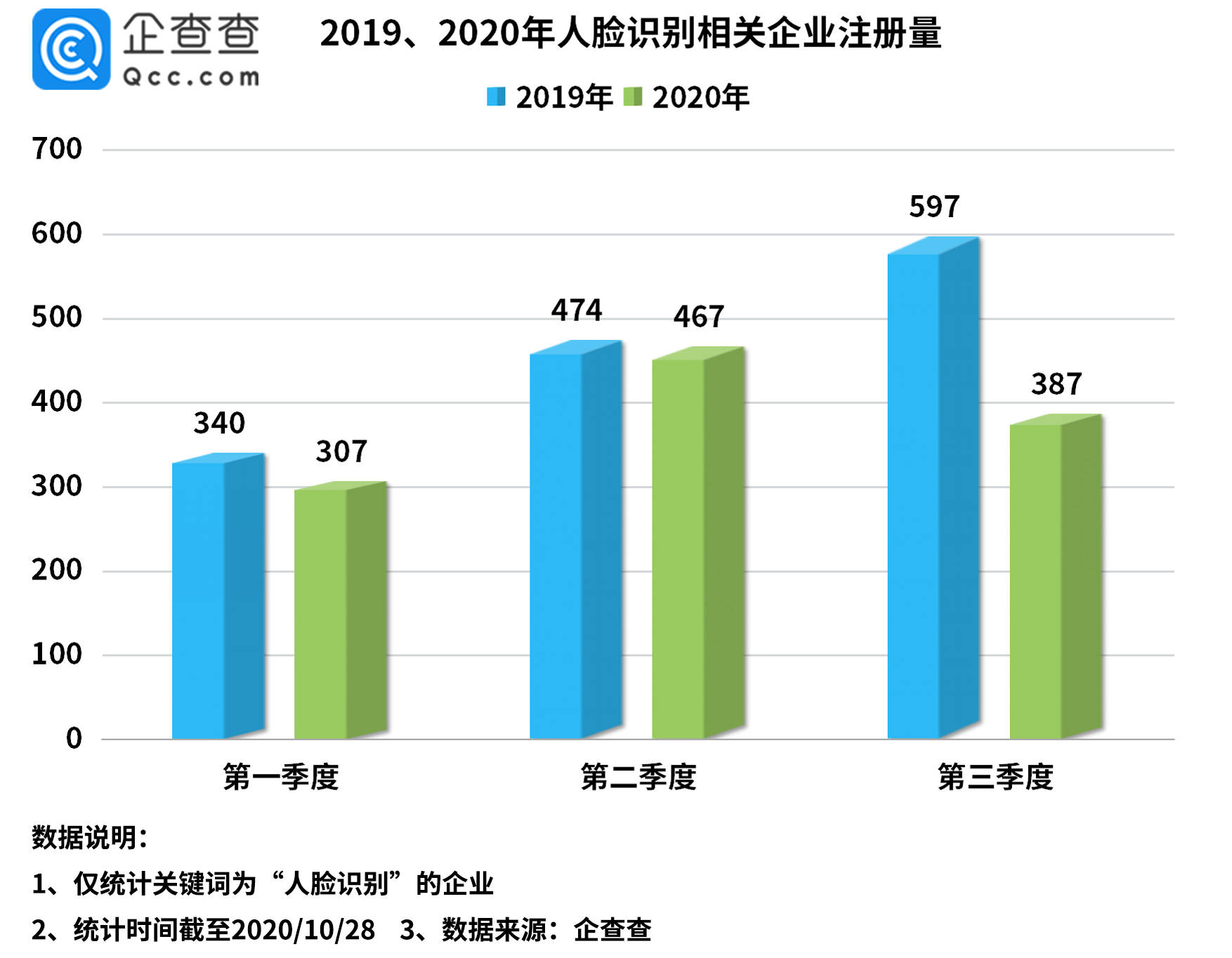 大理一季度gdp增值信息_25省份发布一季度GDP数据 4省份GDP过万亿(2)