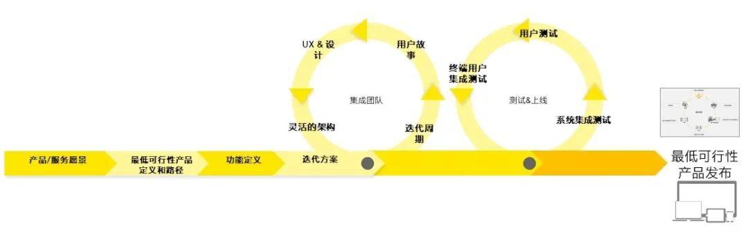 市场|再看快消品行业数字化转型趋势：发力用户运营，重塑数字化生态