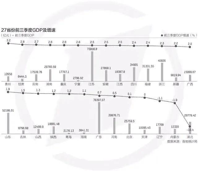 浙江gdp低于山东_2020年浙江gdp(2)