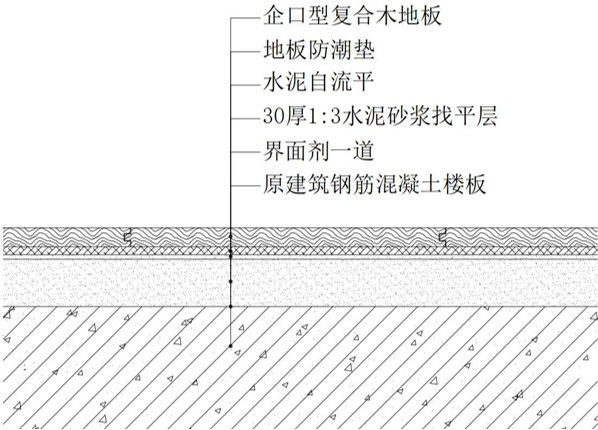 批量精装 | 一文看懂大型装企工艺工法及技术标准