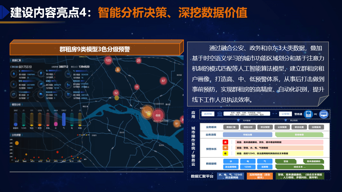 第四,用智能分析辅助决策,深挖数据价值.