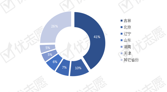 招生|2020年吉林大学招生规模大，省内考生倾向省会高校！