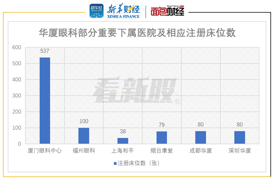 华厦眼科申请创业板上市 盈利高度依赖单一医院(图1)