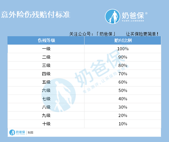 人口赔偿标准_工伤赔偿标准(3)