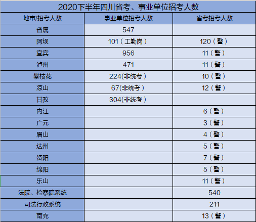 四川省|什么？比省考更具“性价比”的考试你竟然还不知道？