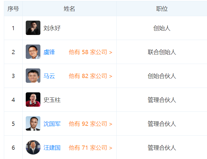 蚂蚁上市，除了马云，哪些有钱人会更有钱？