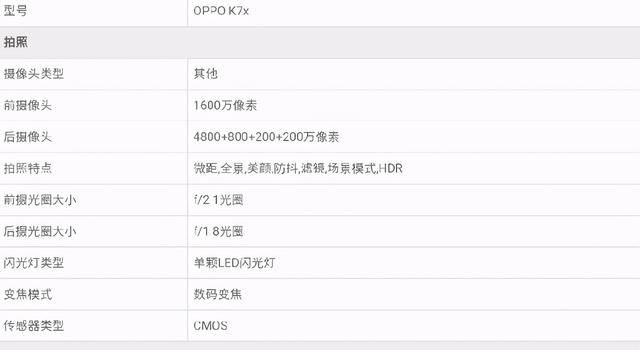 oppo k7x参数配置详情,oppo k7X oppo k7x参数被曝,电池容量吓人!