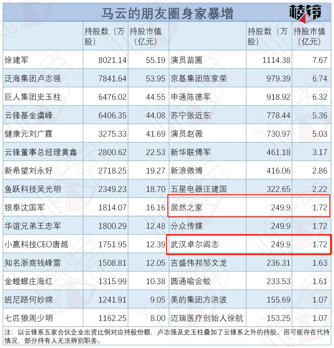 蚂蚁这趟财富列车，阎志已经踏上了……