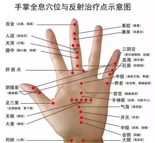 文玩核桃的手疗方法与作用
