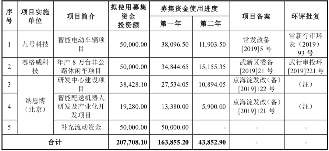 机器人|A股首现机器人鸣锣上市，涨幅超100%，曾上演惊天蛇吞象