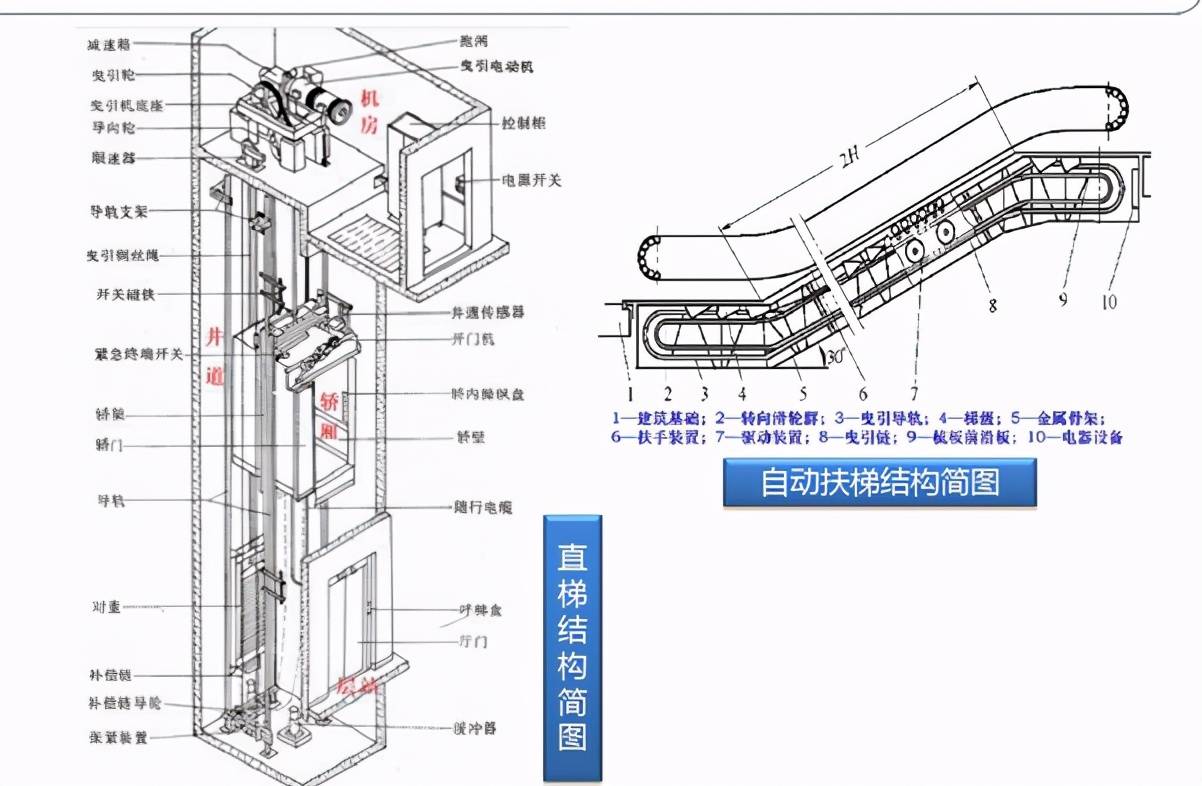 电梯行业的未来发展趋势_电梯行业祝福语_电梯行业erp