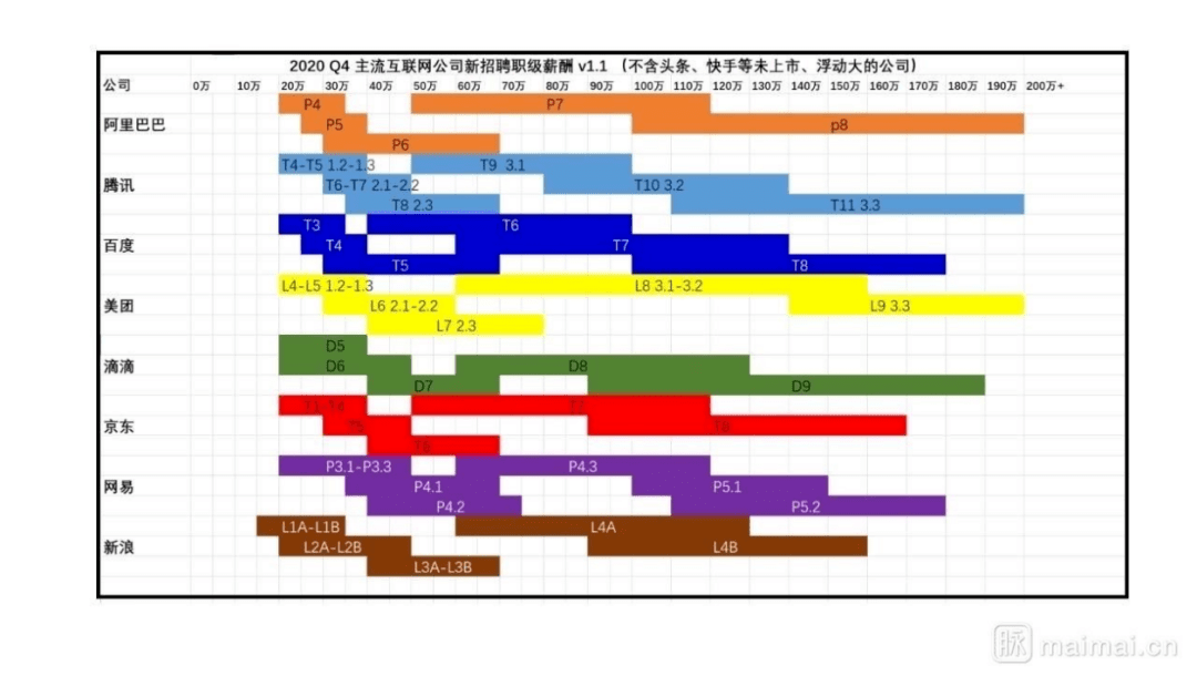 大厂|想进大厂的理由有无数个，不去的原因，只有一个