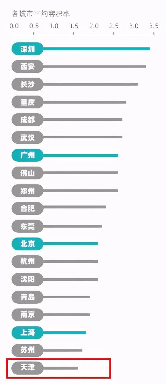 天津二2020GDP_未来5年,天津的房价是涨还是跌 天津到底值得买吗(3)